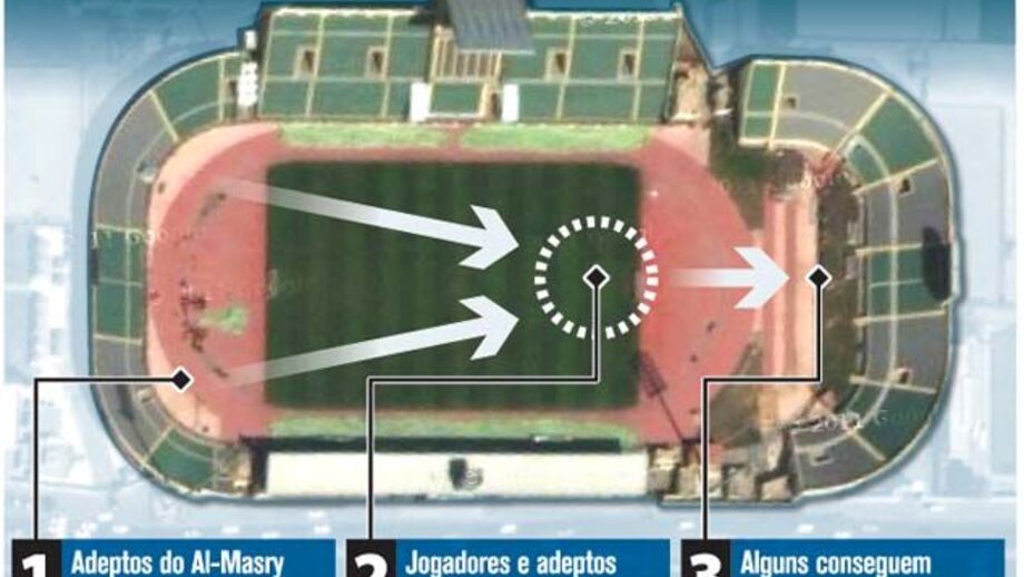 Como aconteceu a tragédia no estádio Port Said