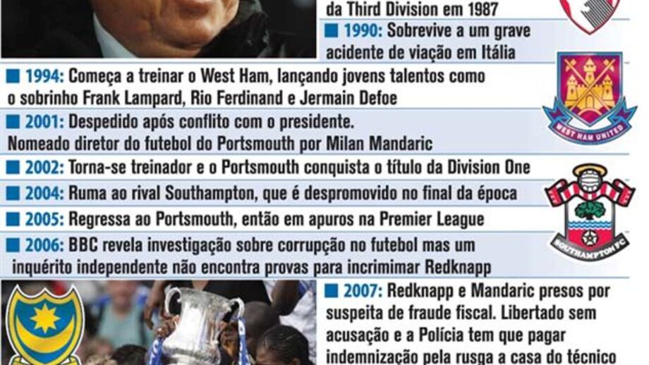 Redknapp o nome dado como favorito para render Capello