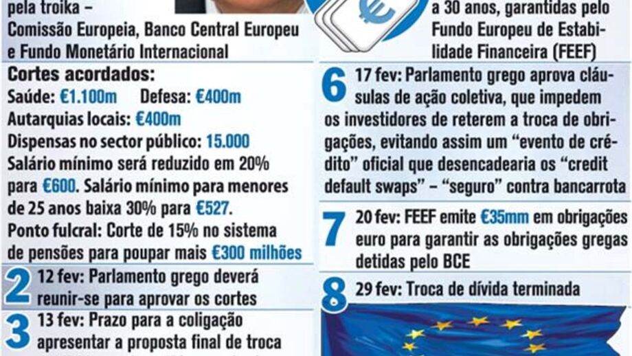 Contagem decrescente para o resgate da Grécia