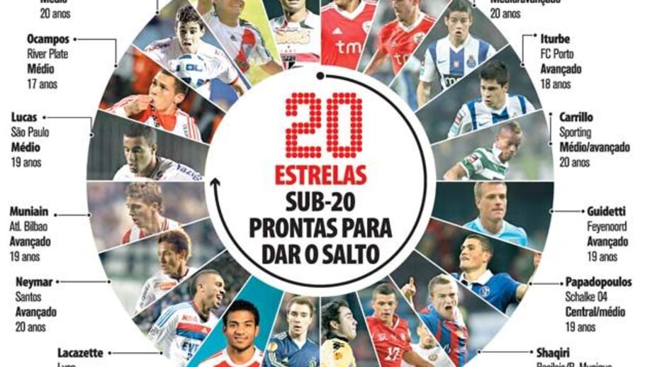 20 Estrelas sub-20 prontas para dar o salto