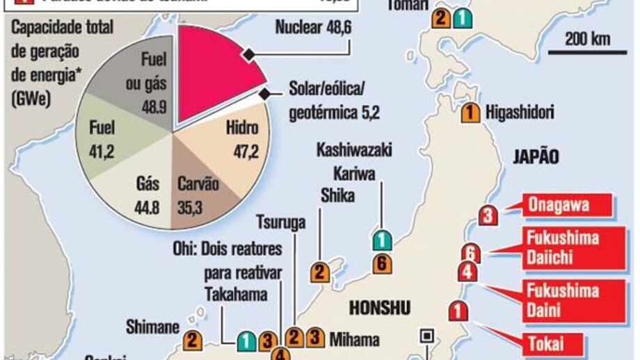 Japão reativa centrais nucleares