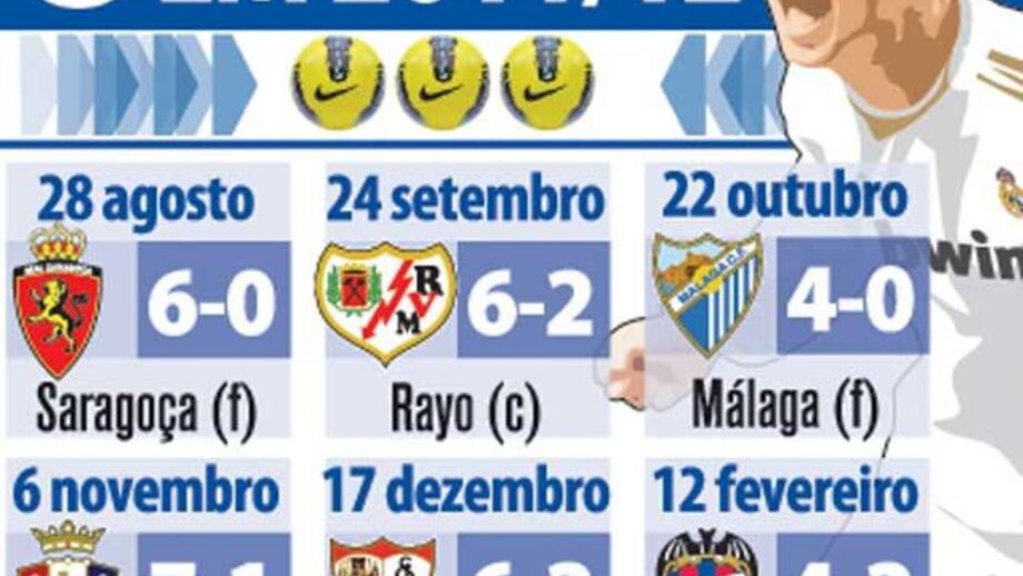 Os hat-tricks de CR7 em 2011/12