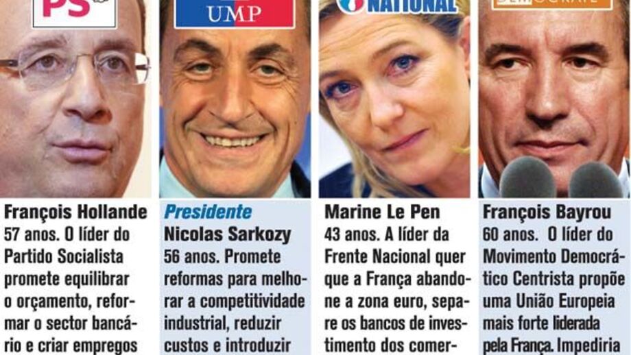 Candidatos às eleições presidenciais francesas