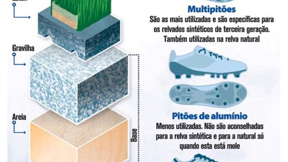 Real Madrid adapta botas ao piso artificial