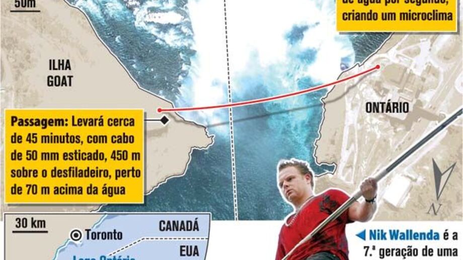 Aventureiro vai passar as cataratas do Niagára por uma corda
