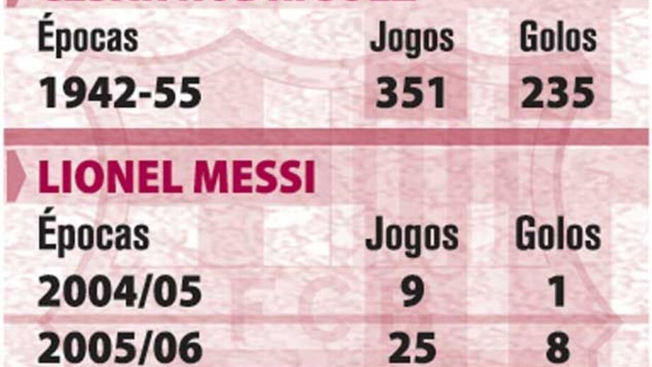 Messi perto de bater um mito