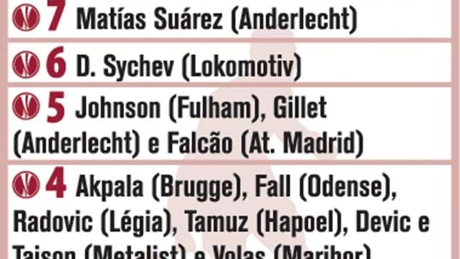Liga Europa: Melhores marcadores