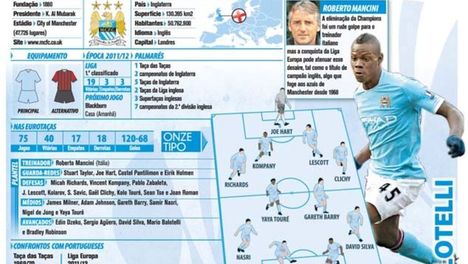 Manchester City o adversário do Sporting na Liga Europa