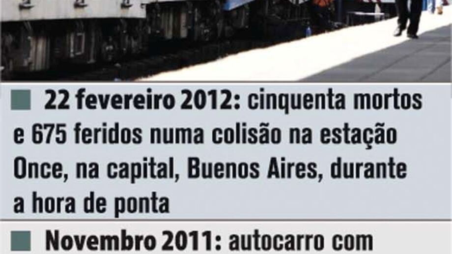 Trágicos acidentes de comboio na Argentina