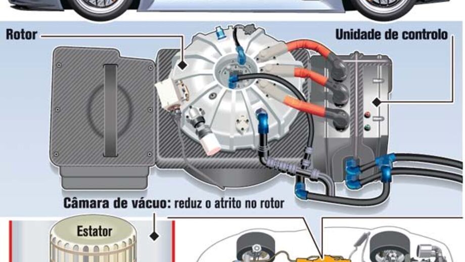 Porshe 918 RSR com rotor híbrido