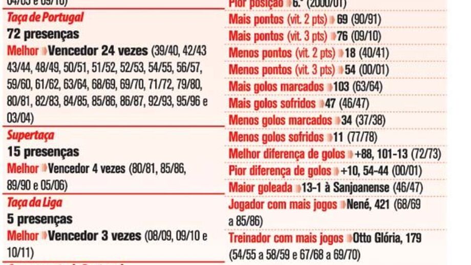 Parabéns SL Benfica
