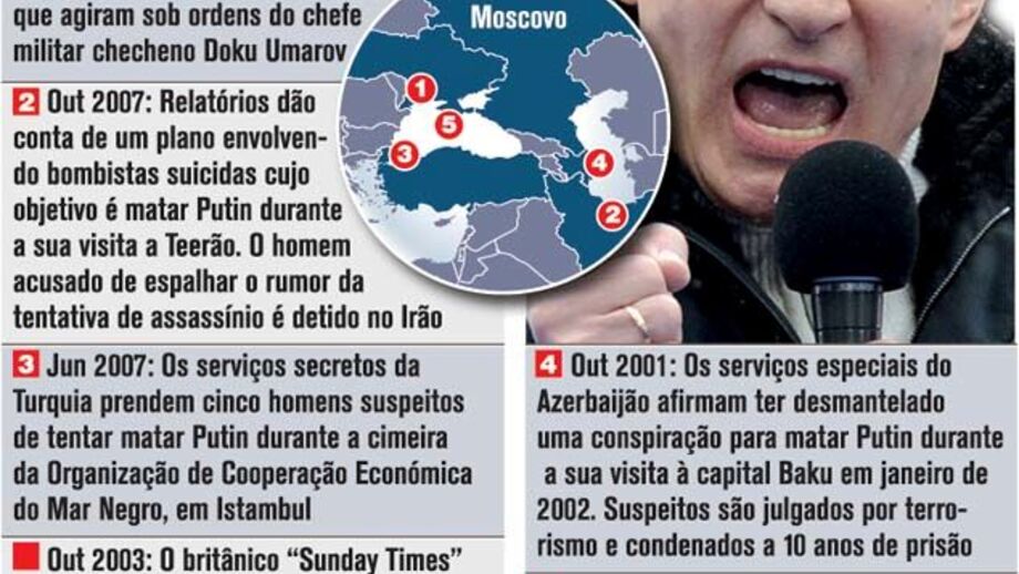 Conspirações para assassinar Vladimir Putin