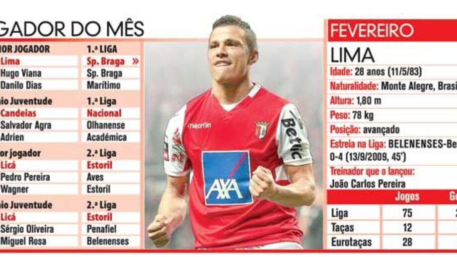 Lima: jogador do mês à lupa