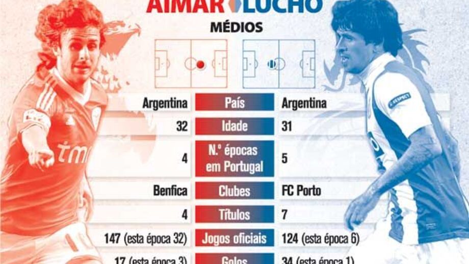 Duelos no clássico: Aimar vs. Lucho