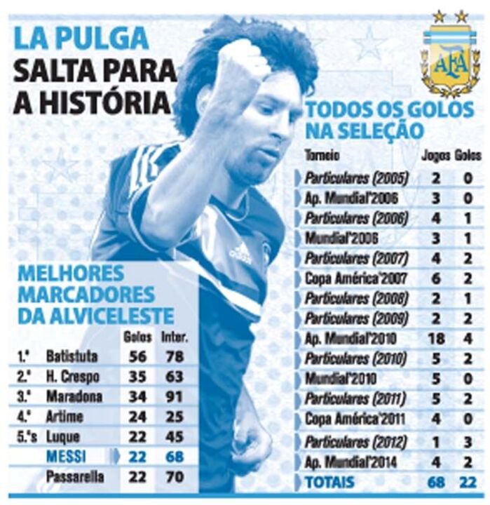 La Pulga salta para a história