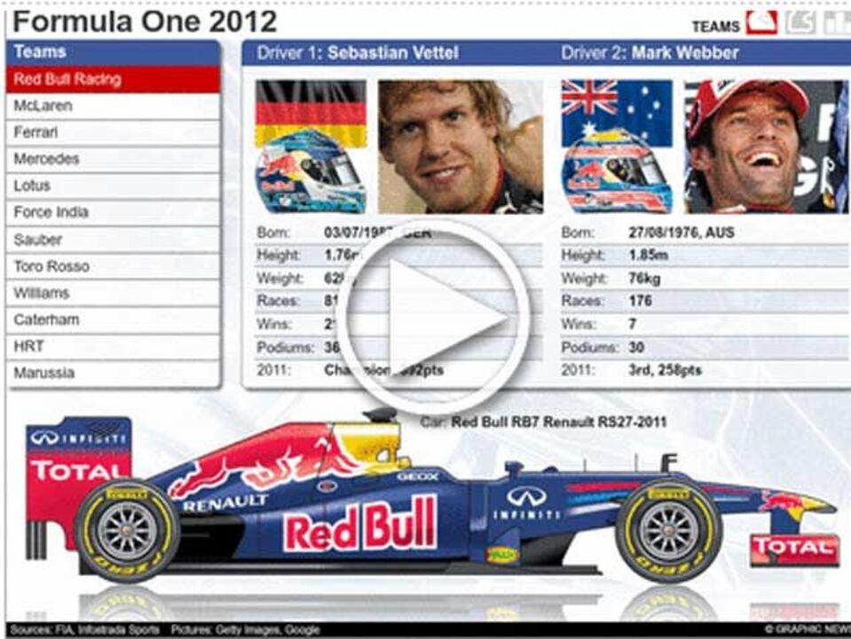 A época 2012 da F1