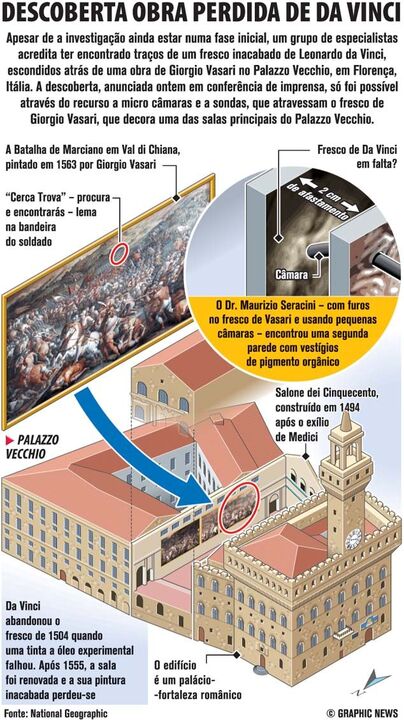Descoberta obra perdida de Da Vinci