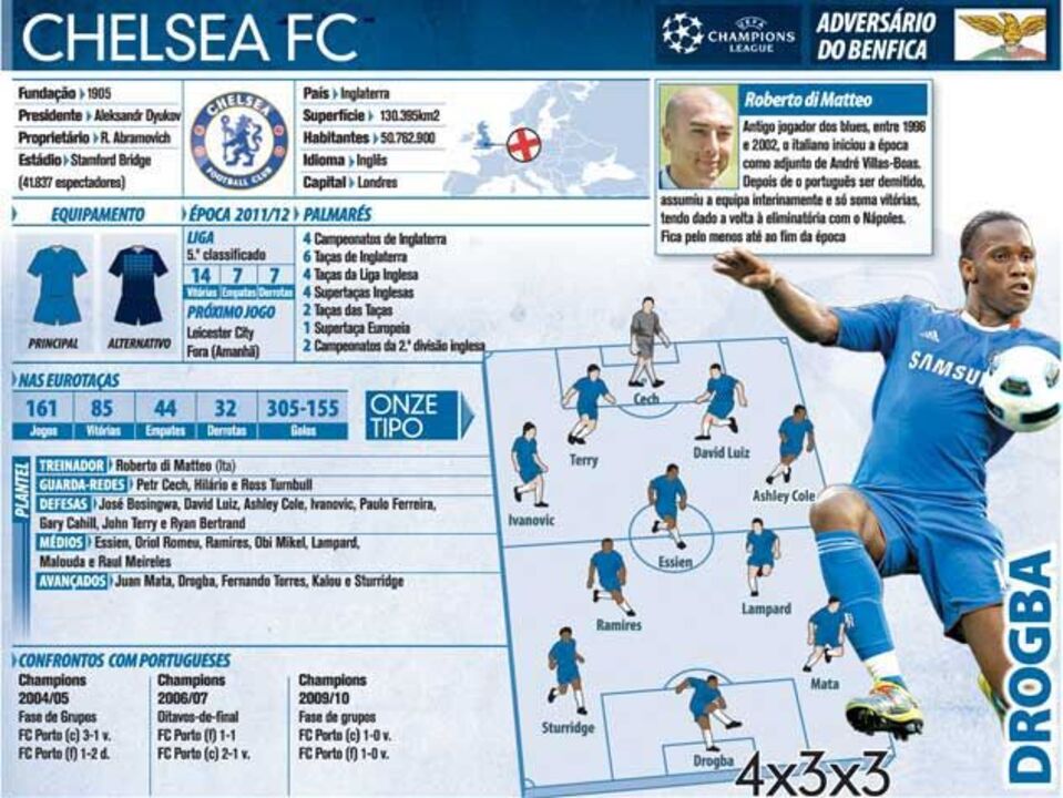 Chelsea