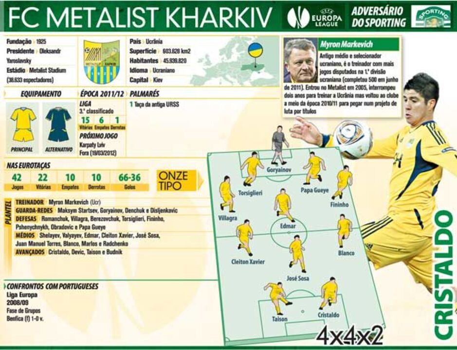 FC Metalist Kharkiv