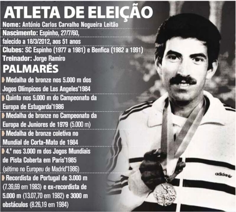 Palmarés de António Leitão