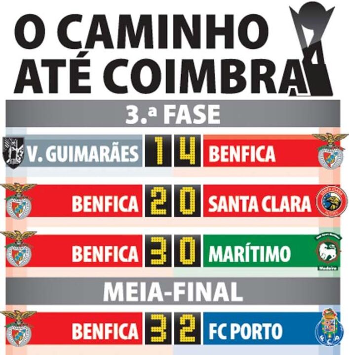 O caminho do Benfica na Taça da Liga