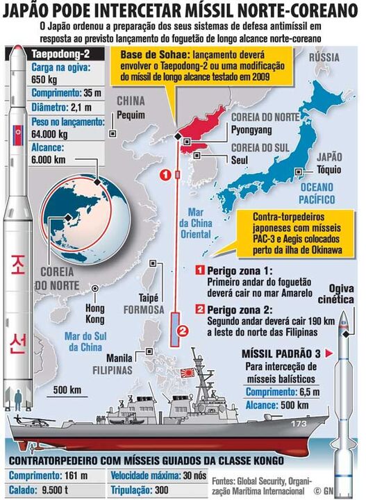 Japão pode interceptar míssil norte-coreano