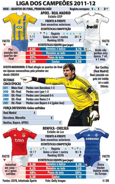 Confrontos dos quartos-de-final da Liga dos Campeões