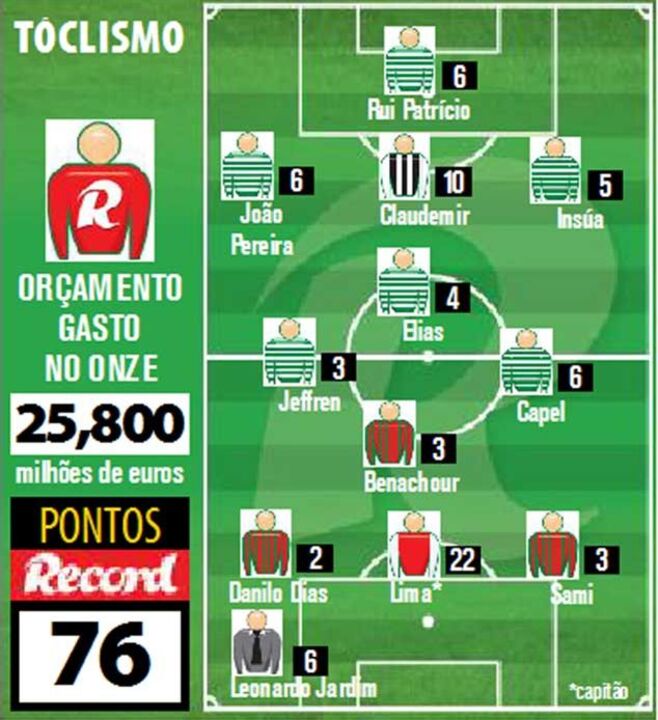 Com base de leão