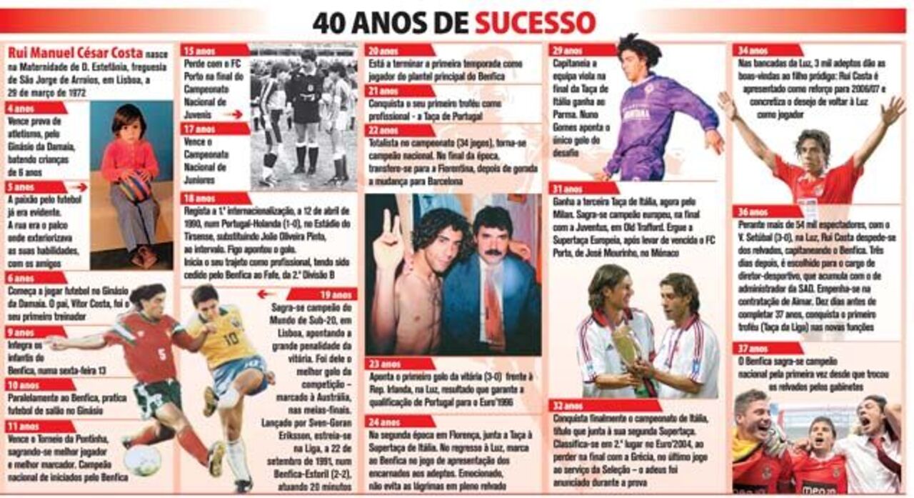 40 anos de sucesso de Rui Costa