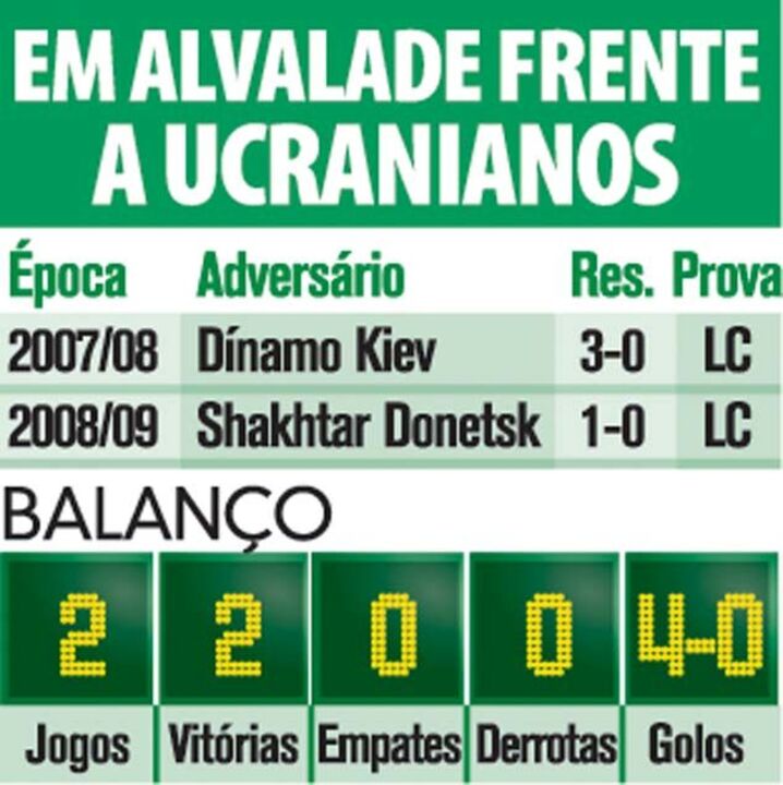Em Alvalade frente a ucranianos