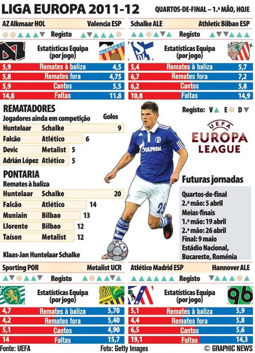 Confrontos da Liga Europa 2011/2012