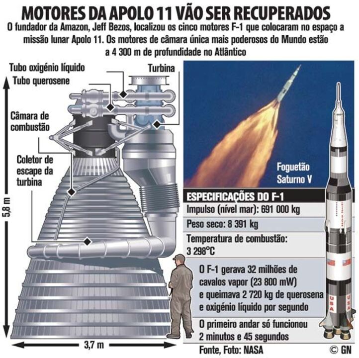 Motores da Apolo 11 vão ser recuperados
