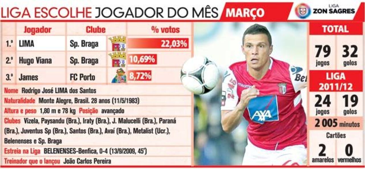 Jogador do mês da Liga Zon Sagres