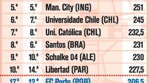 Ranking IFFHS em março de 2012