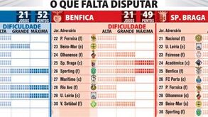 O que falta disputar no campeonato