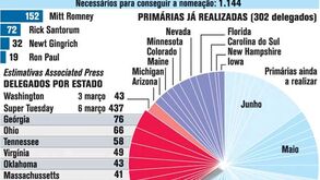 Super terça-feira pode decidir nomeação