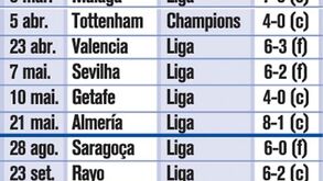 32 goleadas na era Mourinho