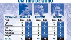 Um trio de ouro no Real