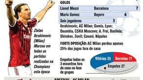 Benfica-Zenit à lupa