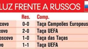 Resultados das águias na Luz frente a russos