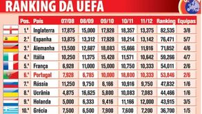O ranking da UEFA