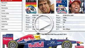 A época 2012 da F1