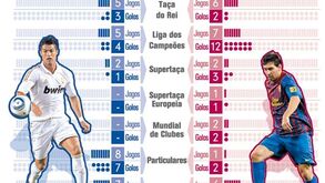 Ronaldo vs Messi