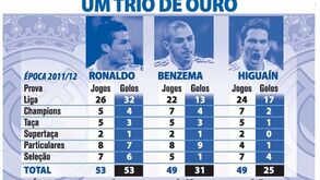 Um trio de ouro no Real Madrid