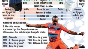 Confrontos dos oitavos-de-final da Champions ao pormenor