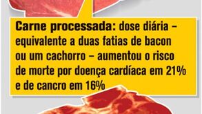 Riscos da carne vermelha