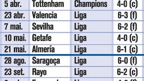 33 goleadas na era Mourinho