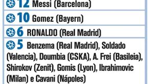 Liga dos Campeões: melhores marcadores