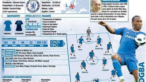 Chelsea à lupa