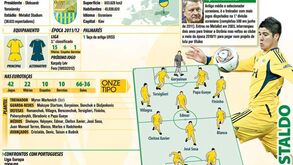Metalist à lupa